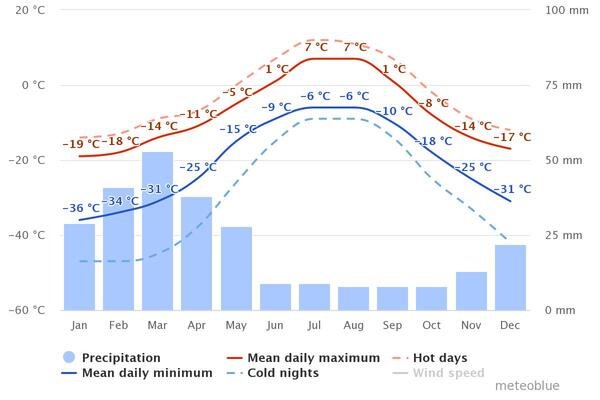 Khardung La Pass Weather Image